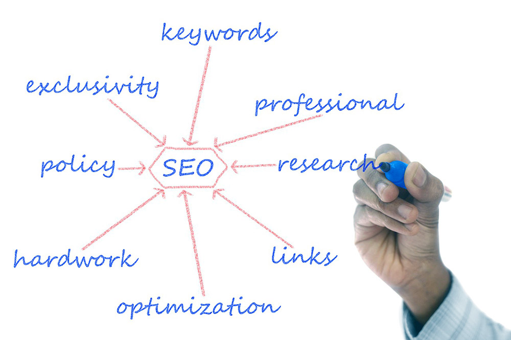 SEO Content Strategy Tips